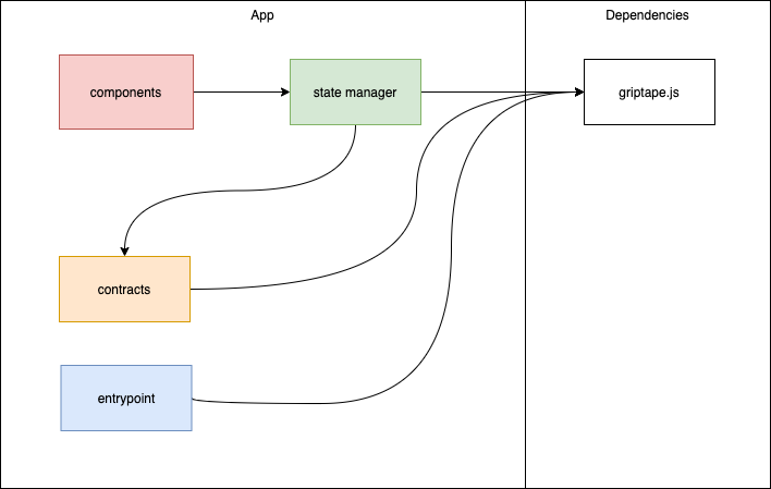 logical architecture