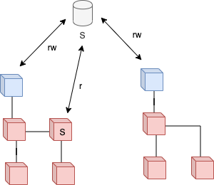 proposed architecture